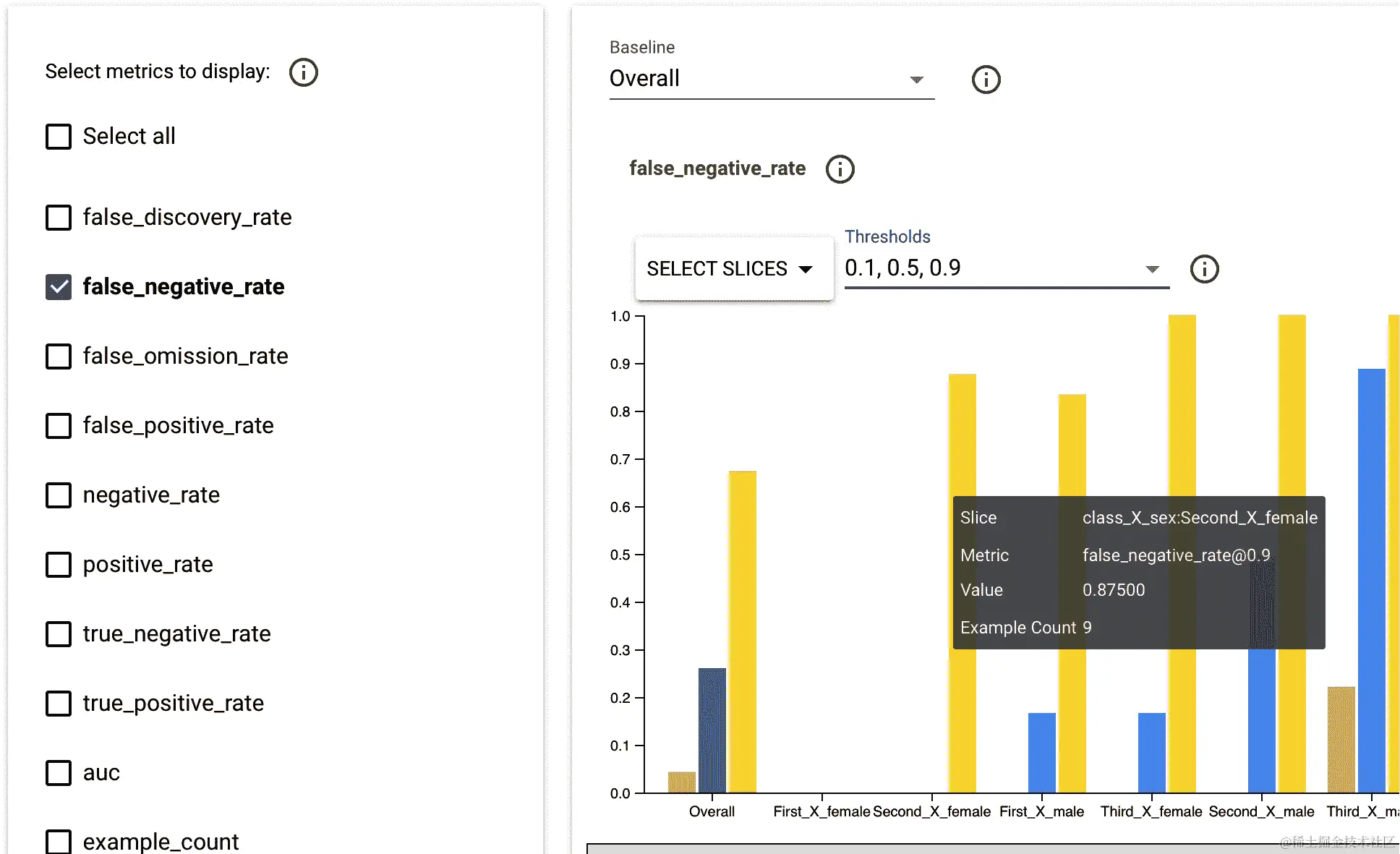 展示所有阈值的公平性指标指标