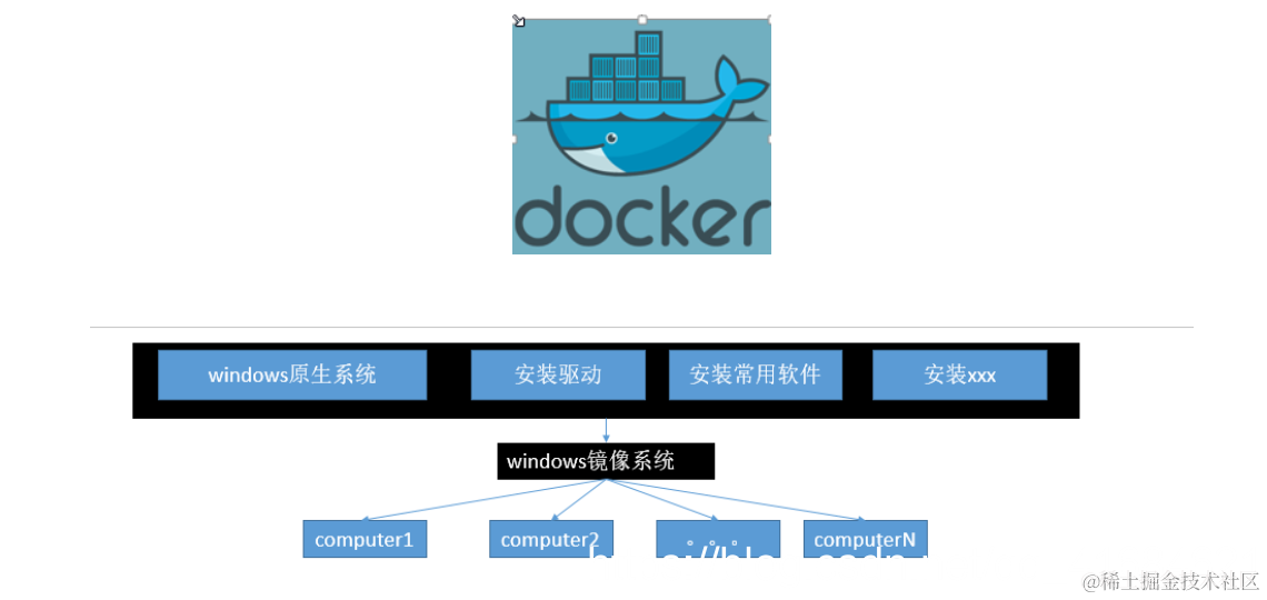 [外链图片转存失败,源站可能有防盗链机制,建议将图片保存下来直接上传(img-SujqxcMg-1602652542042)(images/搜狗截图20180303145450.png)]
