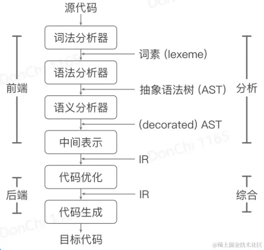 image-20230119161058139