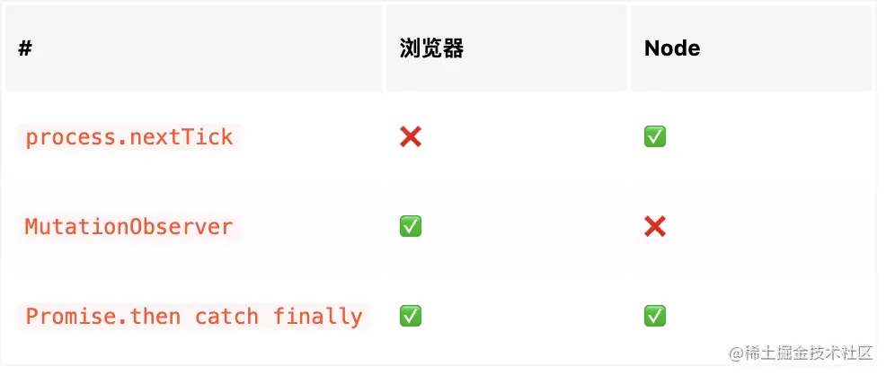 微任务