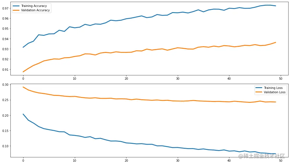transfer learning efficientnet-b0 model predictions