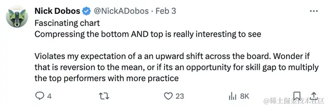 使用GPT-4，学渣比学霸更有优势