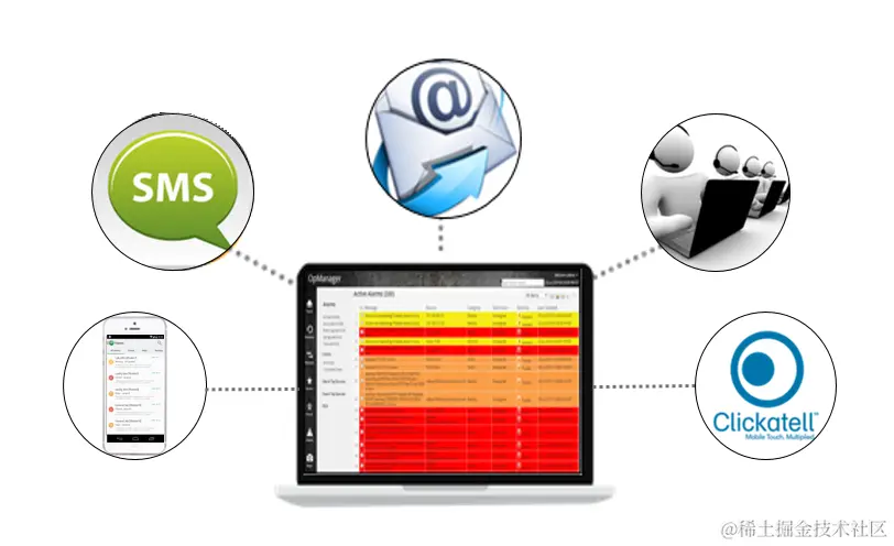 网络故障管理软件 - ManageEngine OpManager