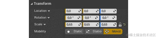 图 6.10：更新比例