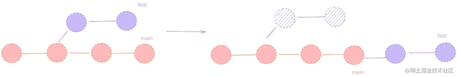 rebase