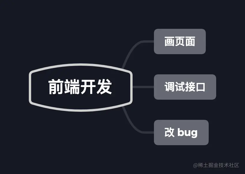 前端开发