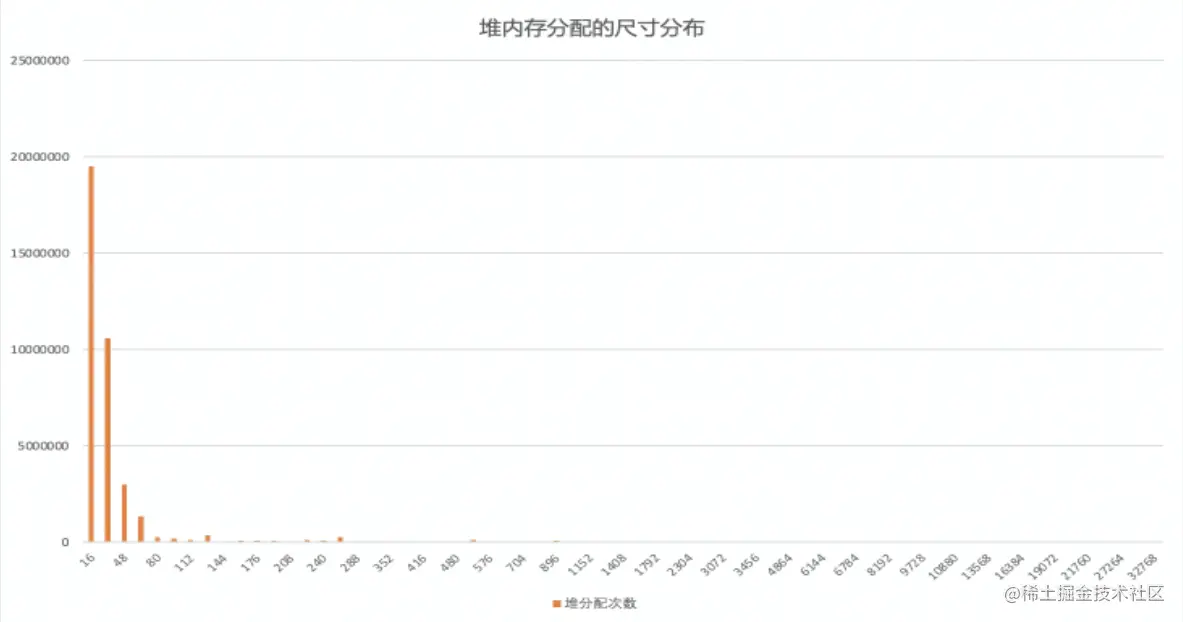 image-20220515085948402