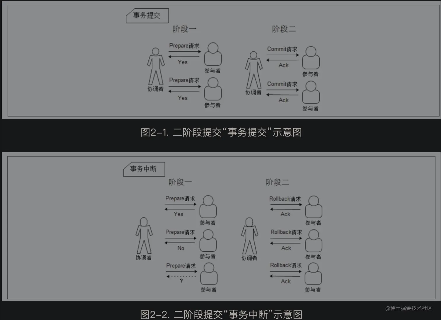 从Paxos到Zookeeper：分布式一致性原理与实践-02.jpg
