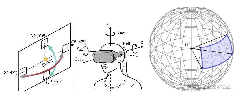 为什么VR视频的清晰度不高？