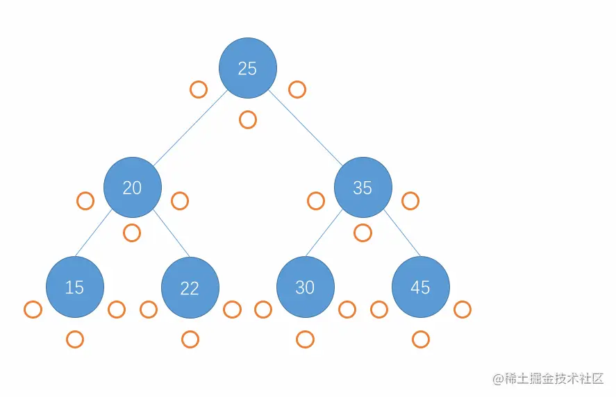 前序遍历过程演示