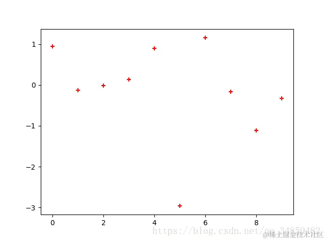 这里写图片描述