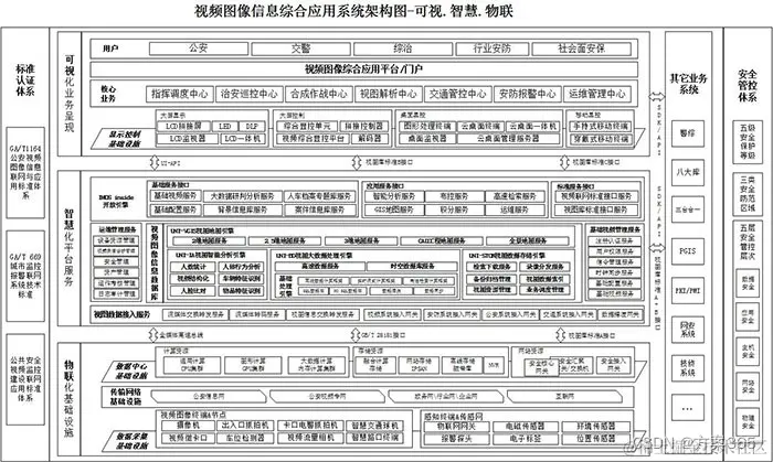 平安乡村解决方案