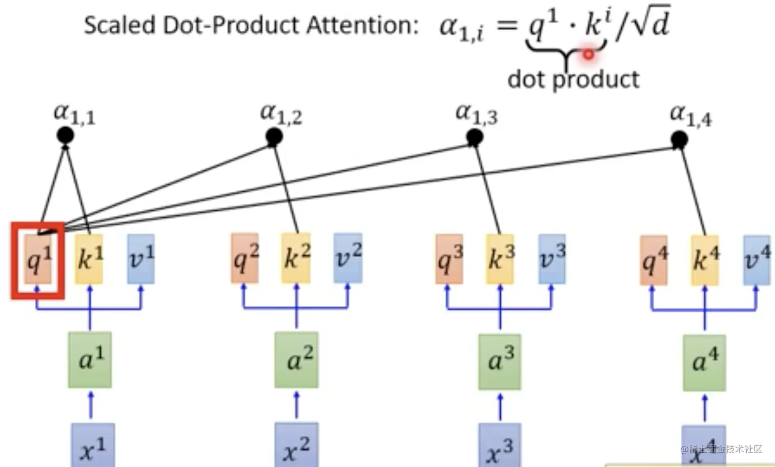transformer计算流程1