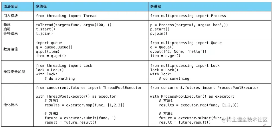 python多线程&多进程.png