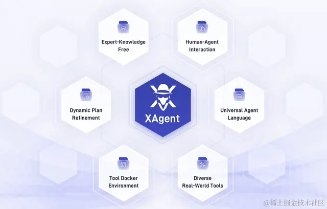 清华版「AutoGPT」登GitHub热榜！复杂任务轻松搞定，还能自己训练模型