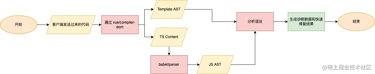vscode 插件-Page-2.drawio.png