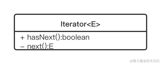 迭代器模式.png