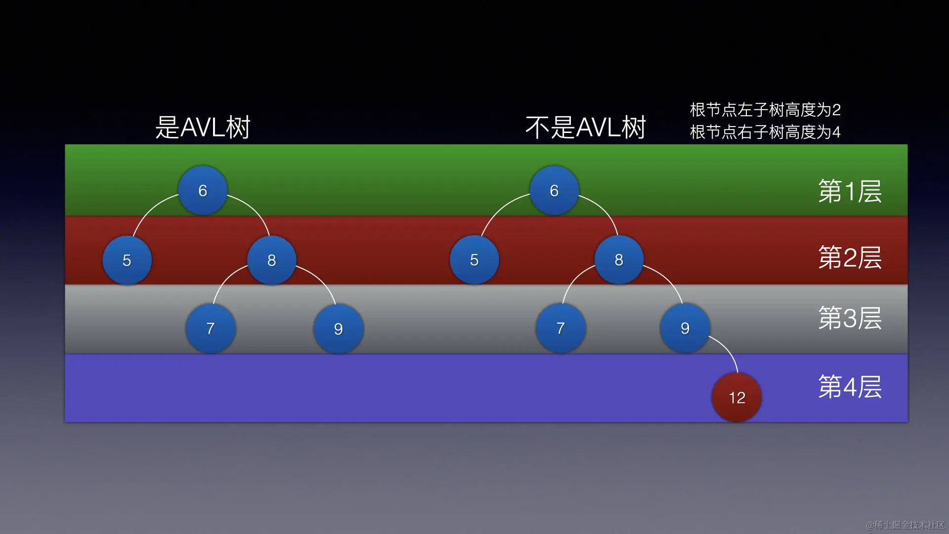 image-20220708150454142