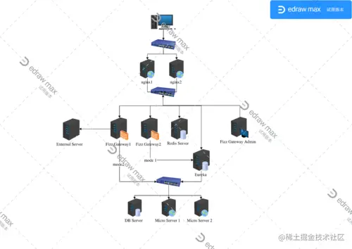 集群架构拓扑图