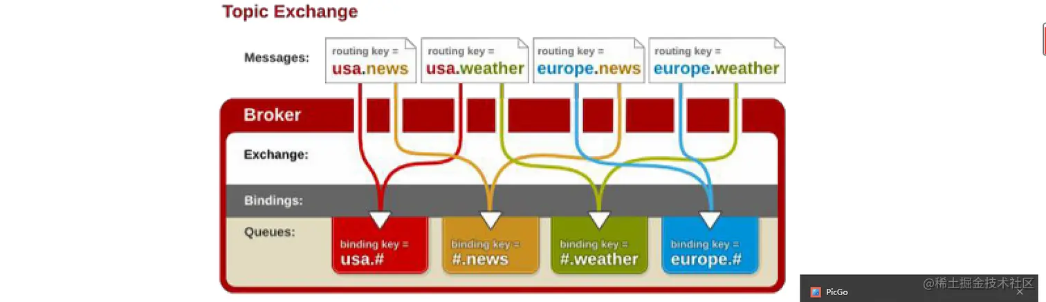 image-20220626135906324