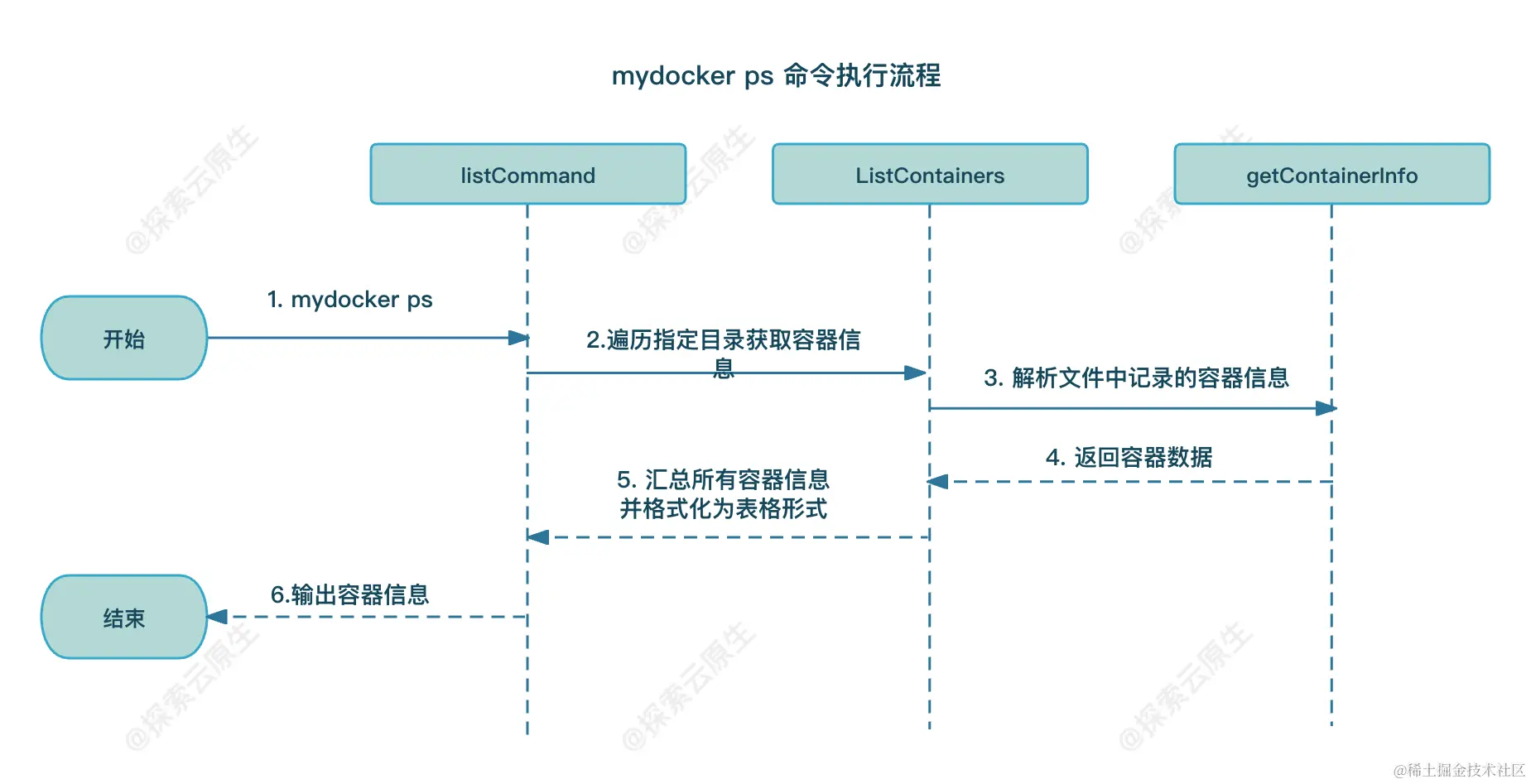mydocker-ps-exec-process.png
