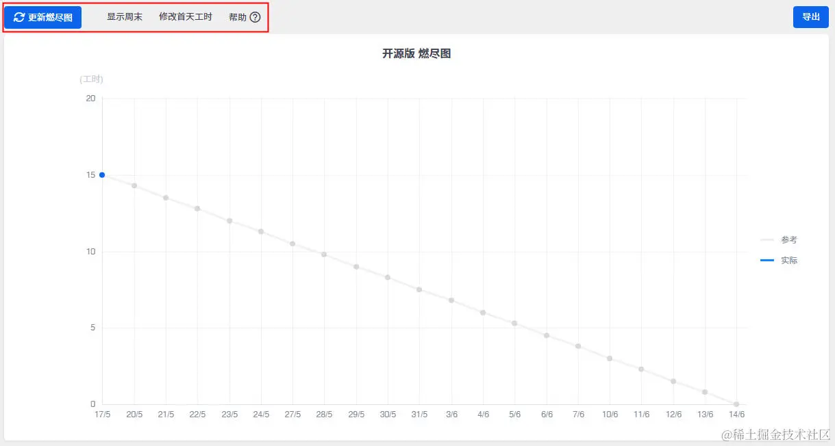  ZenTao Burndown Chart Function