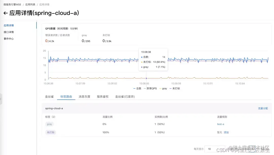 在这儿刺进图片描绘