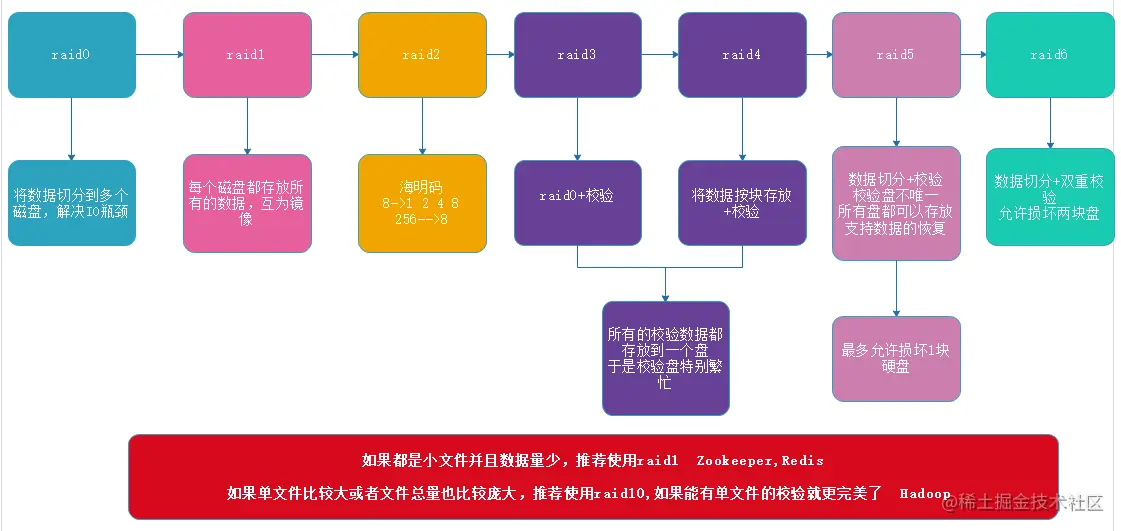 image-20201030101030358