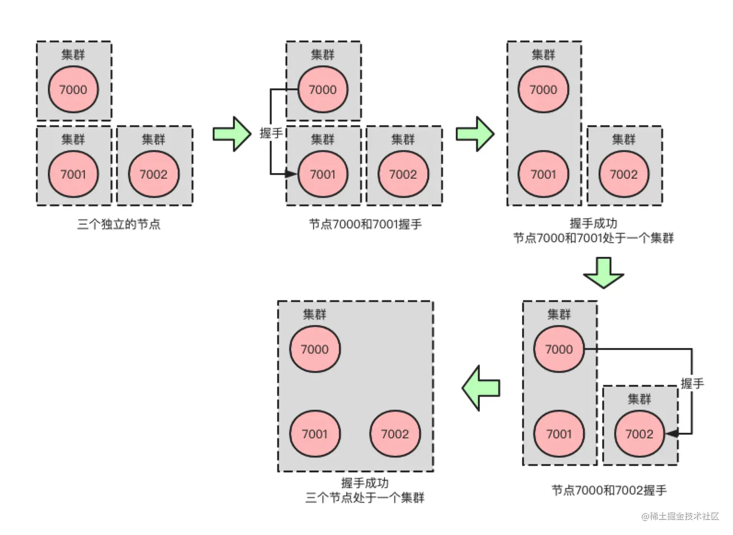 cluster-node