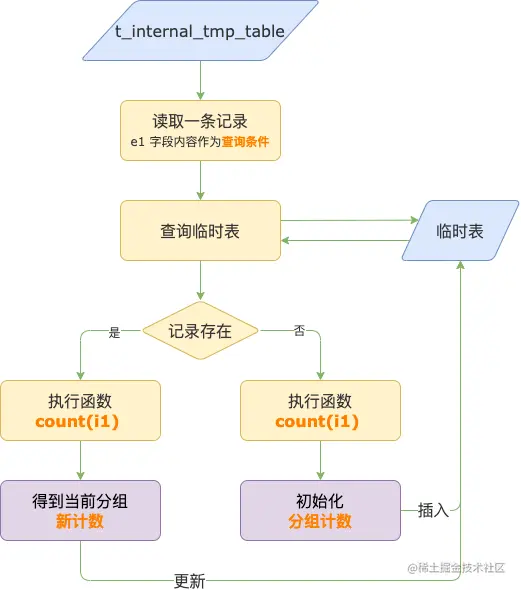 执行流程示意图