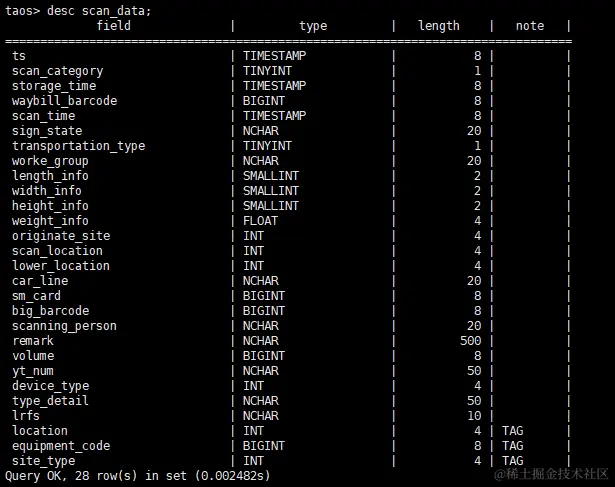 “双十一、双十二” 业务高峰如何扛住？韵达选择 TDengine - TDengine Database 时序数据库