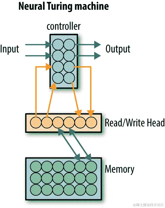 images/neural-turing-machine-tutorial.jpg