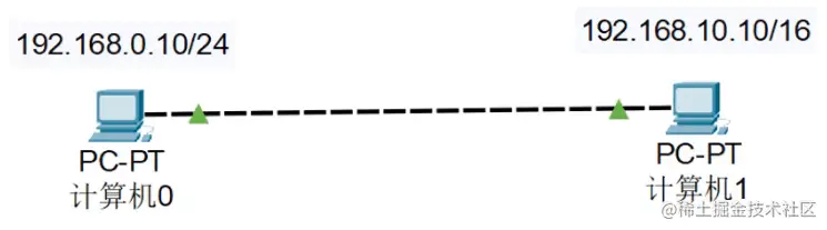 image-20220202171926478