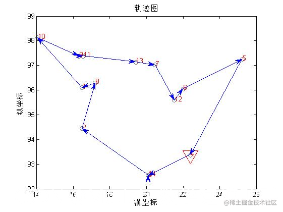 基于模拟退火算法的tsp问题_模拟退火算法解决旅行商问题