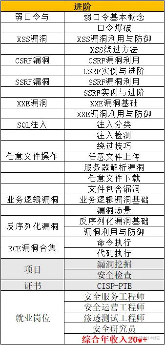中级学习规划