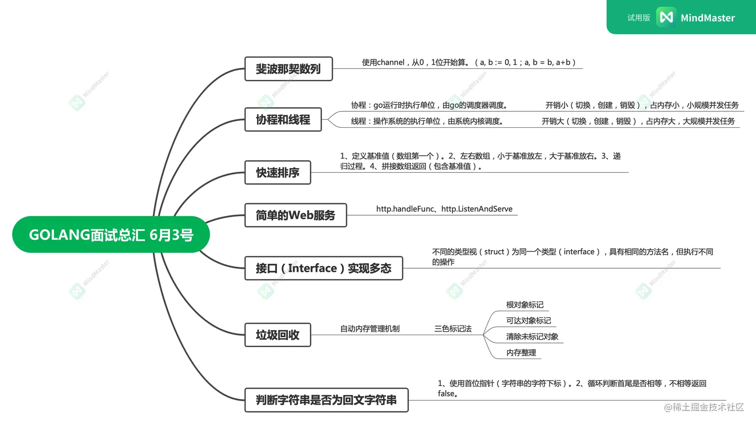 GOLANG面试总汇 6月3号.png
