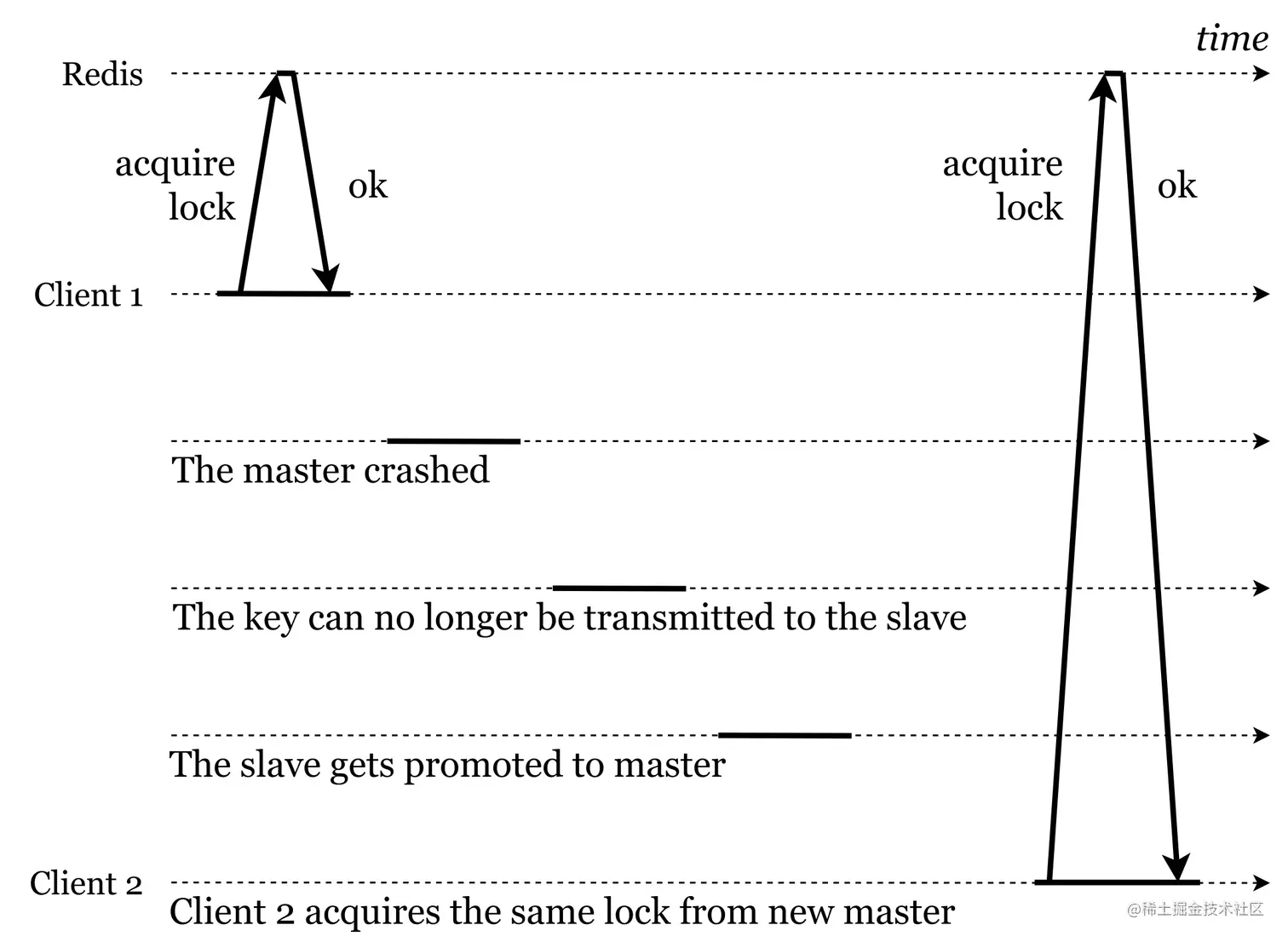 distributed_lock_problem_four.png