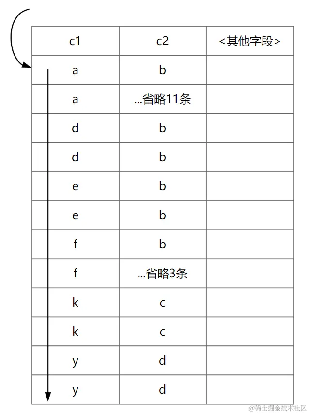 group by优化原理