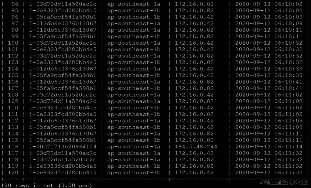 检查RDS是否正常运作