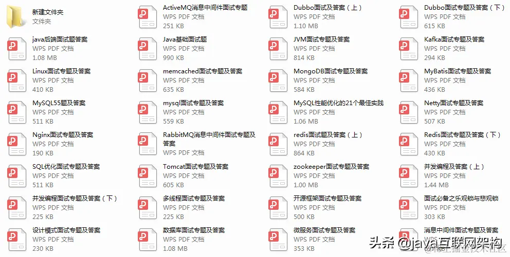 史上最全大厂面试题复盘总结，全会进大厂拿35K没问题（Java岗）