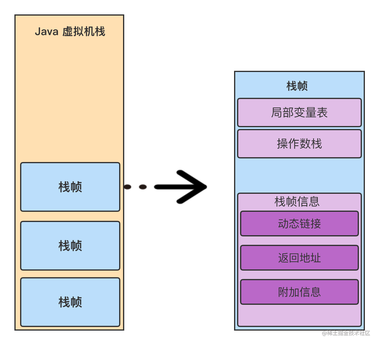 JVM栈帧关系.png