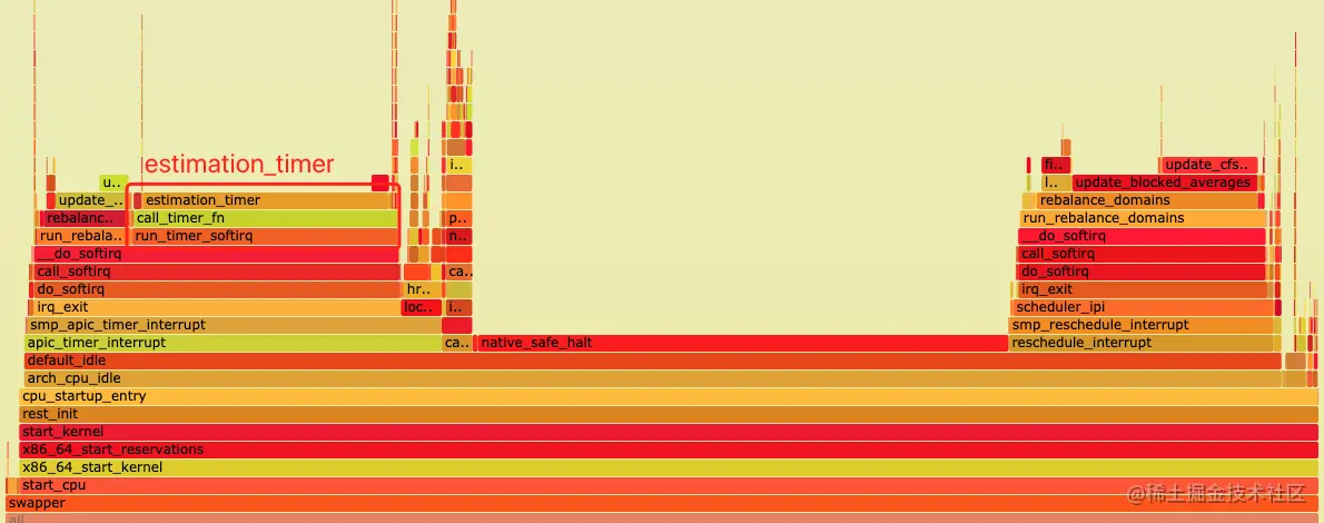 estimation_timer_flamgraph