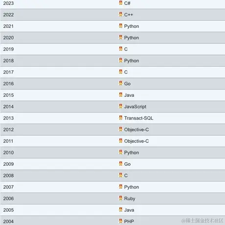Qt历险记于2024-01-08 18:10发布的图片
