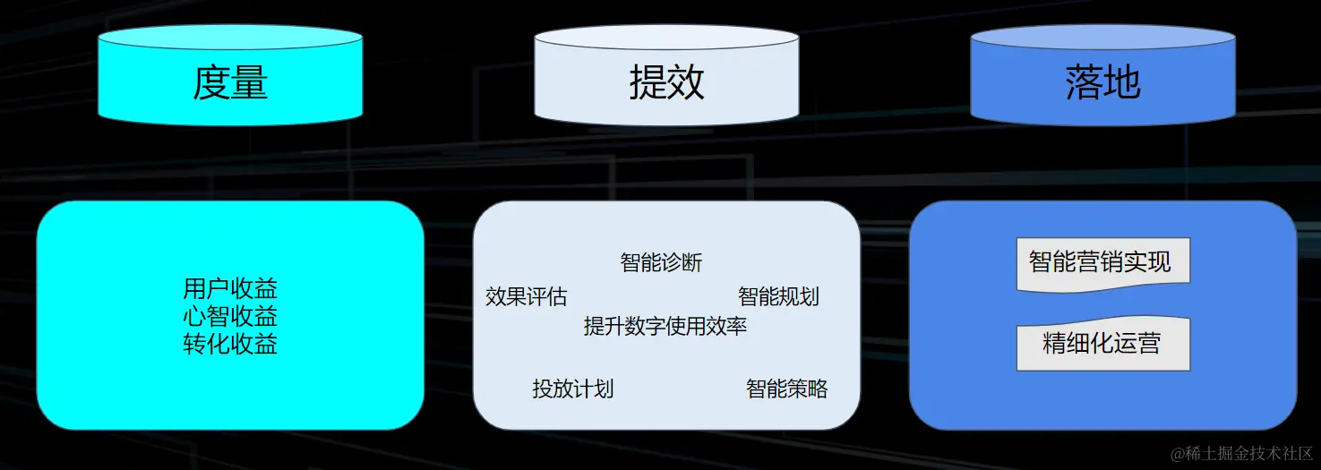 b889ac23f0f144f797fa7efeec0189ae~tplv-k3u1fbpfcp-jj-mark:3024:0:0:0:q75.awebp#?w=1475&h=525&s=195295&e=png&b=000000
