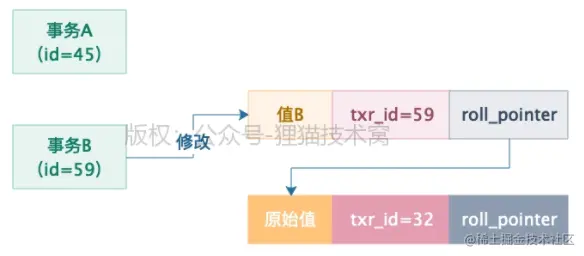图 2-5