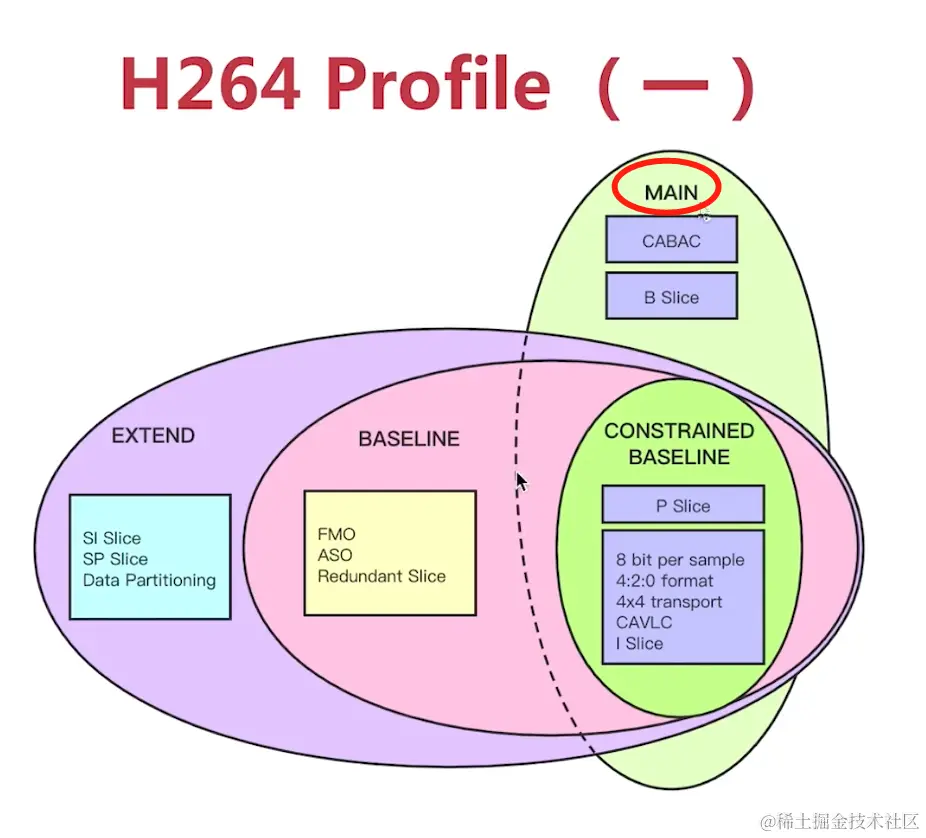 视频编码_h264_profile.png