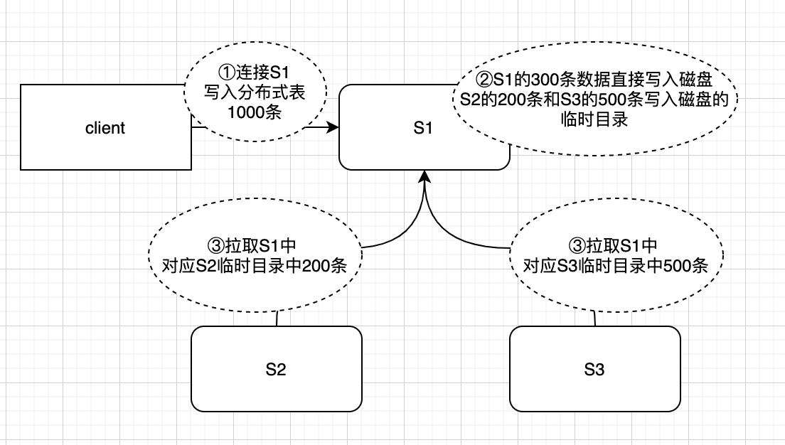 万字长文详述ClickHouse在京喜达实时数据的探索与实践 | 京东云技术团队