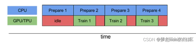 [外链图片转存失败,源站可能有防盗链机制,建议将图片保存下来直接上传(img-bQ5YOA6G-1660490407134)(image/image_t39UIC-xiL.png)]