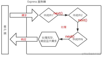 相对路径的图片