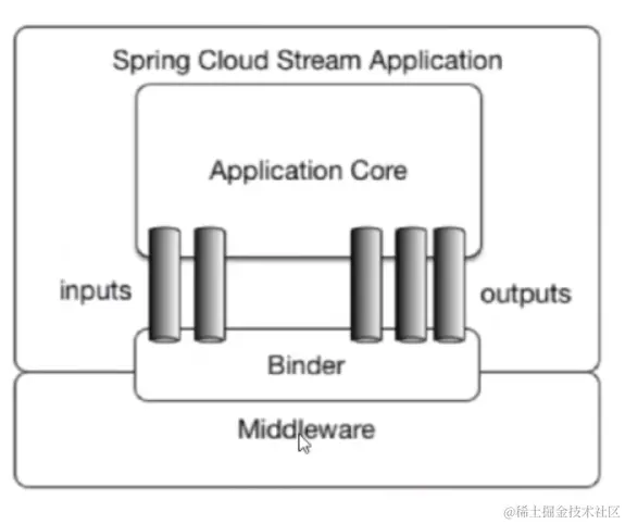 image-20220328095927495